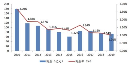2021年中國拍賣行業研究報告 聚焦拍賣業務的挑戰、機遇與轉型