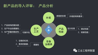 源頭把控，流程為綱 以新產品試生產導入流程提升文物拍賣品質與效率
