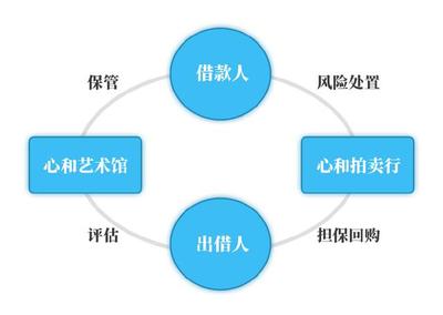 來分期服務電話與文物拍賣 便捷消費與藝術投資的橋梁