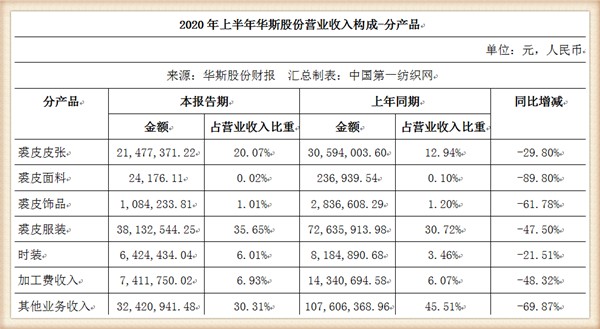 行業寒流與轉型挑戰 從華斯股份虧損看裘皮市場與文物拍賣的冷熱變局