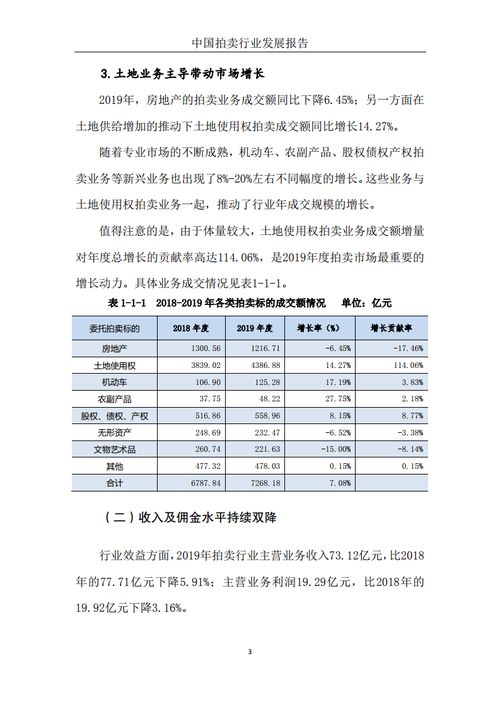 2019年中國拍賣行業發展報告 電商崛起與結構調整的深度觀察