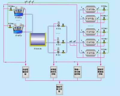 管網(wǎng)輸配節(jié)能技術(shù)推廣 面對(duì)面體驗(yàn)助力綠色未來(lái)