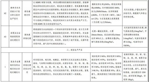 綠色技術推廣目錄名單公示，助力可持續發展新篇章