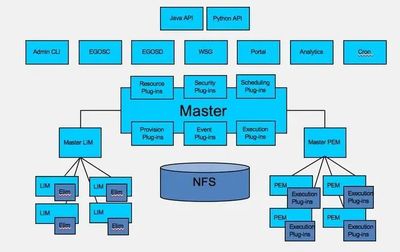 未來智能技術架構 應用前景、推廣挑戰與影響因素